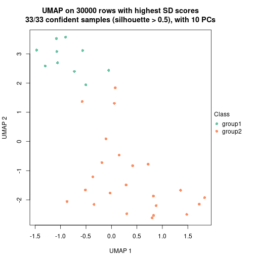 plot of chunk tab-node-073-dimension-reduction-1