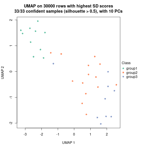 plot of chunk tab-node-073-dimension-reduction-2