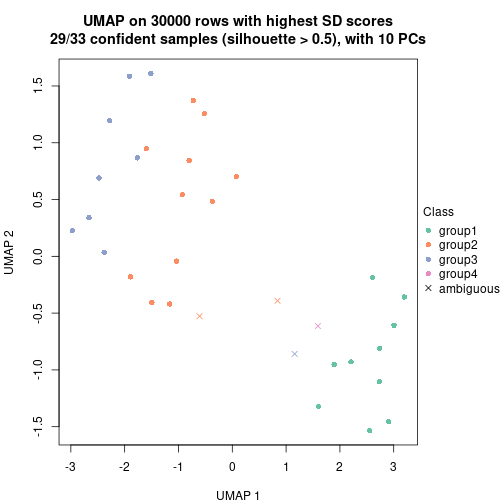 plot of chunk tab-node-073-dimension-reduction-3