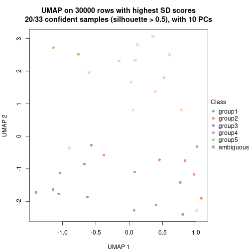 plot of chunk tab-node-073-dimension-reduction-4