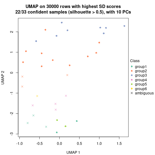 plot of chunk tab-node-073-dimension-reduction-5