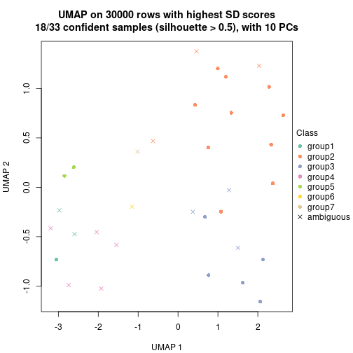 plot of chunk tab-node-073-dimension-reduction-6