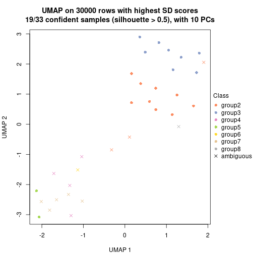 plot of chunk tab-node-073-dimension-reduction-7