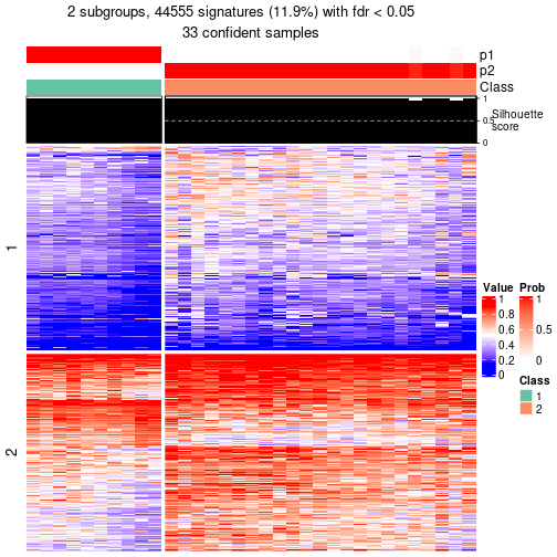 plot of chunk tab-node-073-get-signatures-1