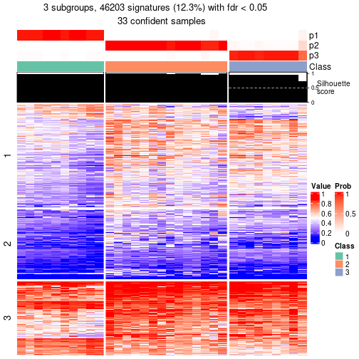 plot of chunk tab-node-073-get-signatures-2