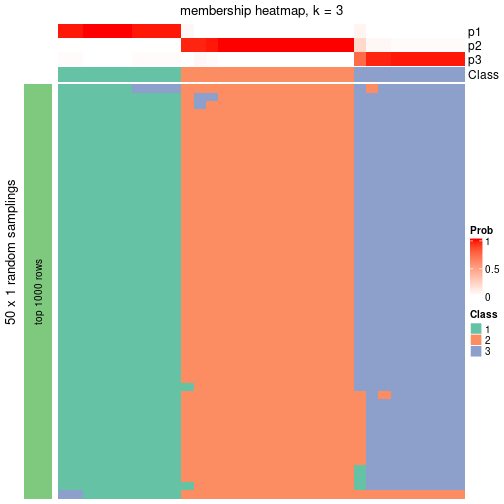 plot of chunk tab-node-073-membership-heatmap-2