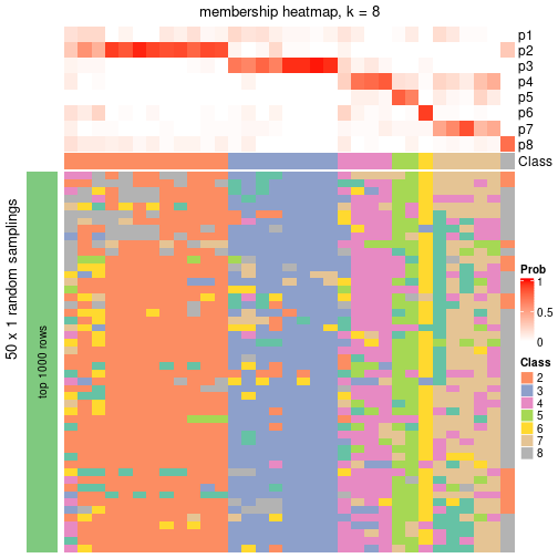 plot of chunk tab-node-073-membership-heatmap-7