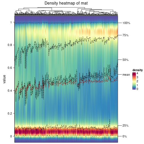 plot of chunk density-heatmap