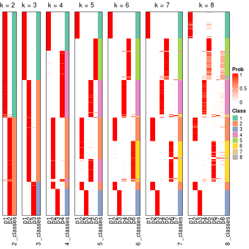 plot of chunk node-0-collect-classes