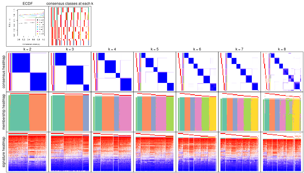 plot of chunk node-0-collect-plots