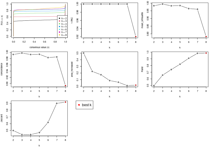 plot of chunk node-0-select-partition-number