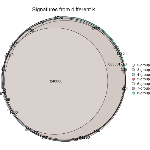 plot of chunk node-0-signature_compare