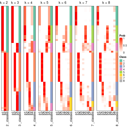 plot of chunk node-01-collect-classes