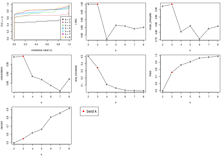 plot of chunk node-01-select-partition-number