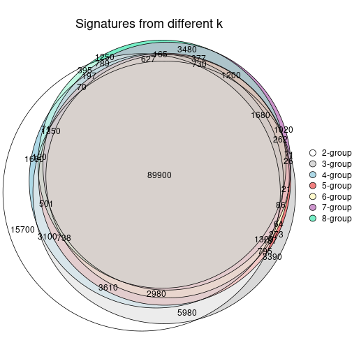 plot of chunk node-01-signature_compare