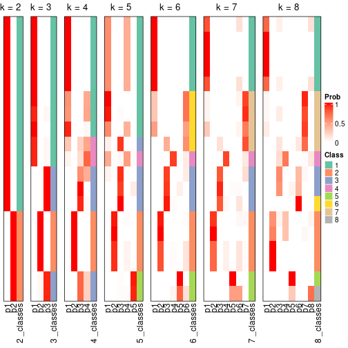 plot of chunk node-011-collect-classes