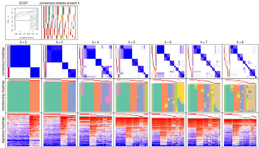 plot of chunk node-011-collect-plots