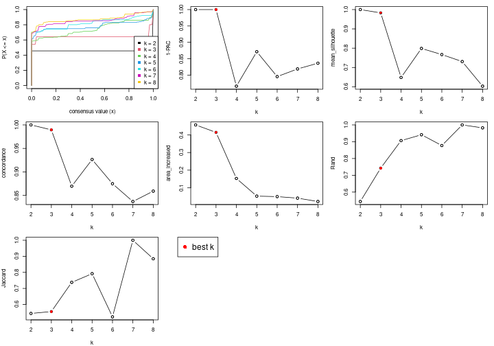 plot of chunk node-011-select-partition-number