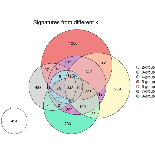 plot of chunk node-011-signature_compare