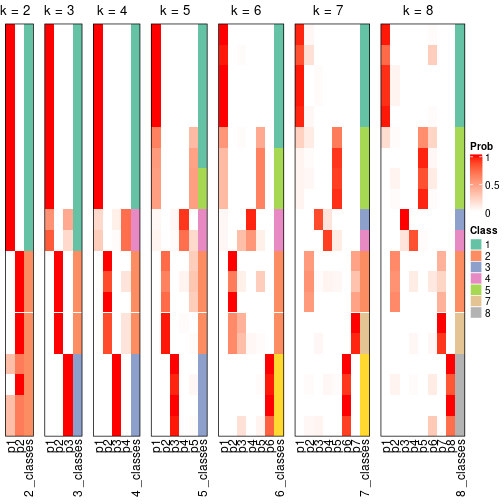 plot of chunk node-012-collect-classes