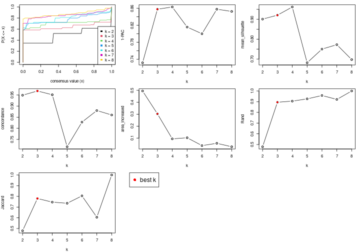 plot of chunk node-012-select-partition-number