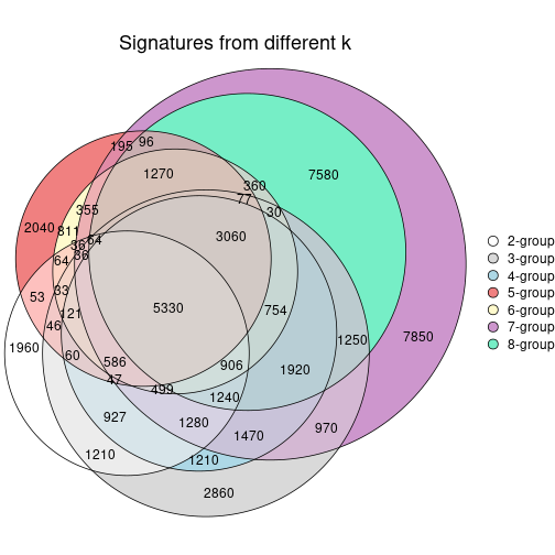 plot of chunk node-012-signature_compare