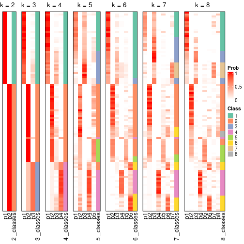 plot of chunk node-02-collect-classes