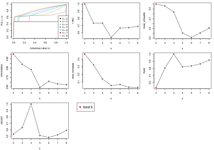 plot of chunk node-02-select-partition-number