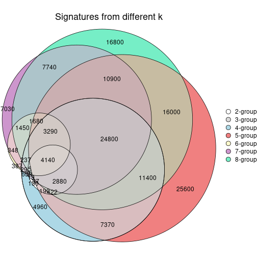 plot of chunk node-02-signature_compare