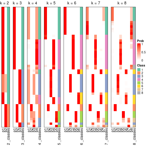 plot of chunk node-03-collect-classes