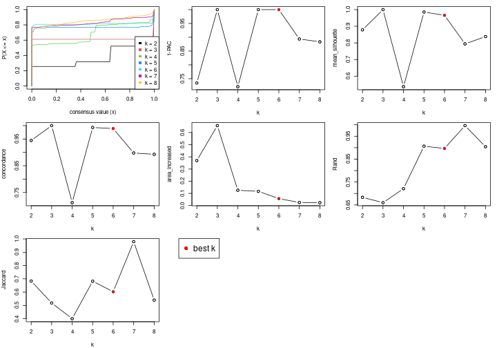 plot of chunk node-03-select-partition-number