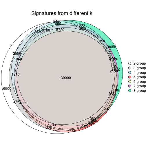 plot of chunk node-03-signature_compare