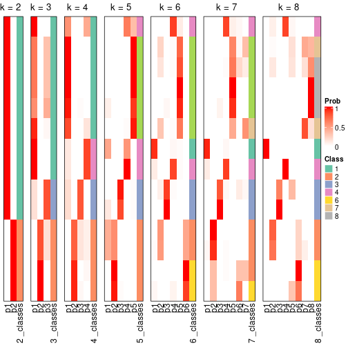 plot of chunk node-031-collect-classes