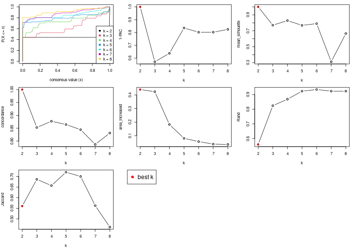 plot of chunk node-031-select-partition-number