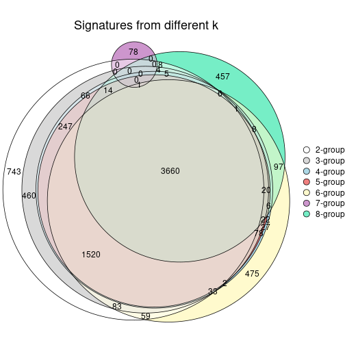 plot of chunk node-031-signature_compare