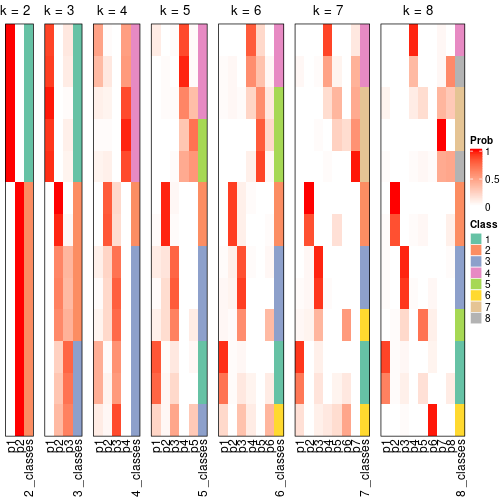 plot of chunk node-033-collect-classes