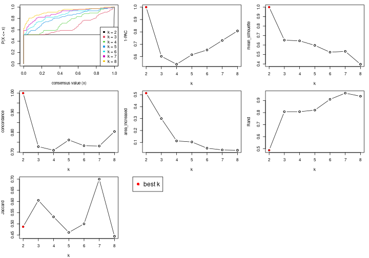 plot of chunk node-033-select-partition-number