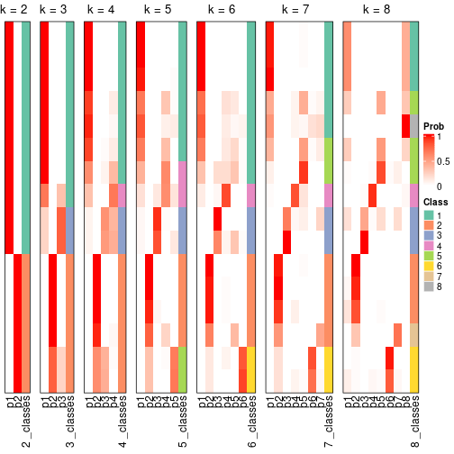 plot of chunk node-034-collect-classes