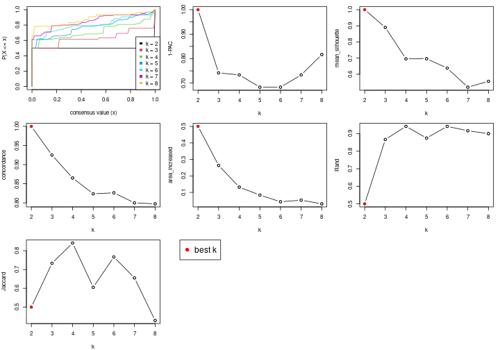 plot of chunk node-034-select-partition-number