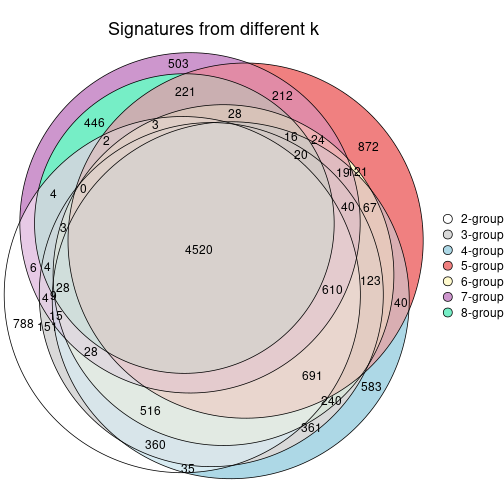 plot of chunk node-034-signature_compare