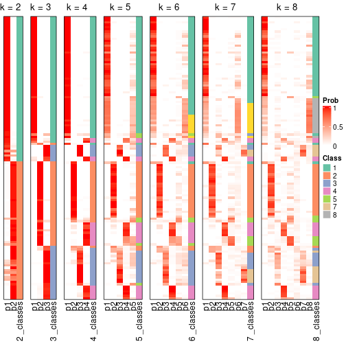 plot of chunk node-04-collect-classes