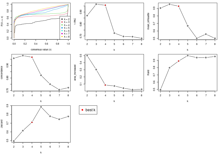 plot of chunk node-04-select-partition-number