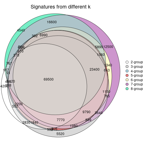 plot of chunk node-04-signature_compare