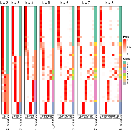 plot of chunk node-041-collect-classes