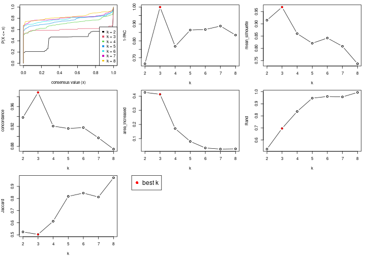 plot of chunk node-041-select-partition-number