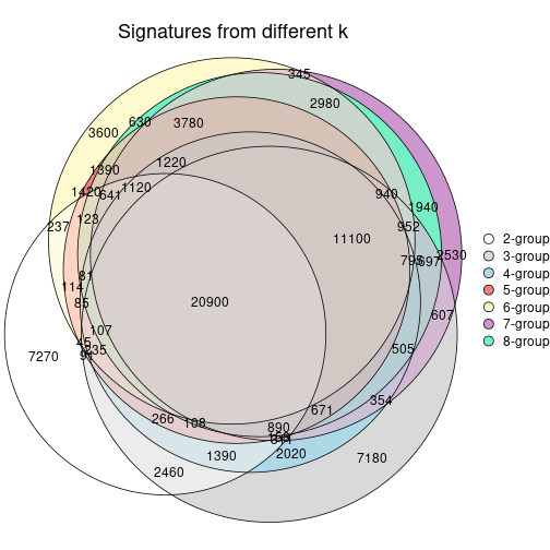 plot of chunk node-041-signature_compare