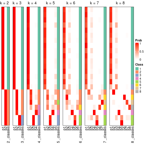 plot of chunk node-0412-collect-classes