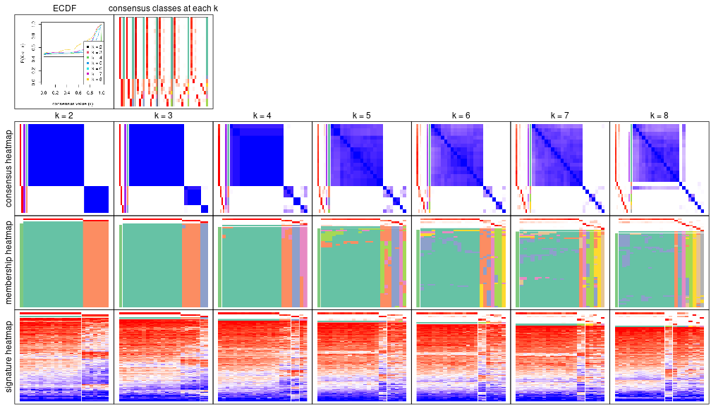 plot of chunk node-0412-collect-plots