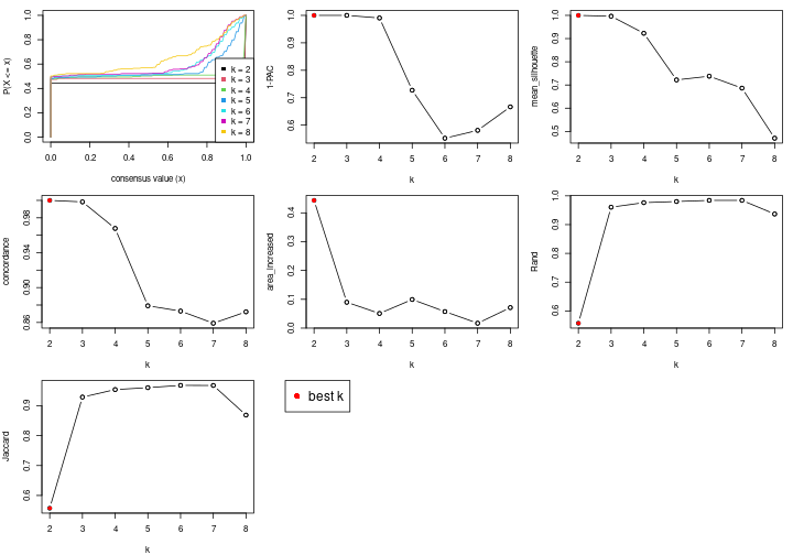 plot of chunk node-0412-select-partition-number