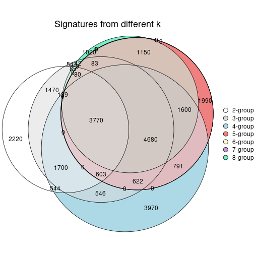 plot of chunk node-0412-signature_compare